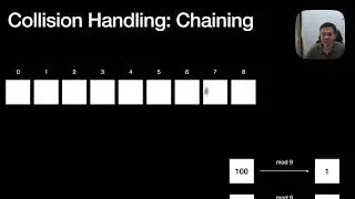 Persiapan Coding Interview: HashMap