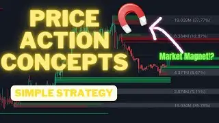 LuxAlgo Price Action Concepts SIMPLE Strategies