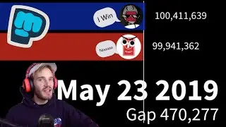 What if PewDiePie hit 100 million first