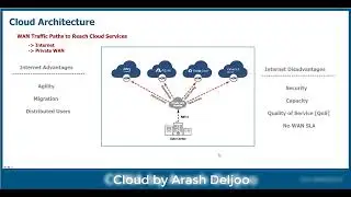Cloud Architecture WAN Traffic Paths  by Arash Deljoo