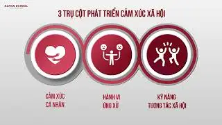 Chương trình SEL tại Alpha School