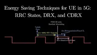 Energy Saving Techniques for UE in 5G: RRC States, DRX, and CDRX