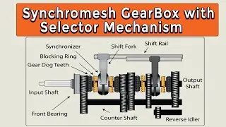 Construction, Working, Advantages and Disadvantages of Synchromesh Gear Box with Selector Mechanism