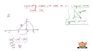 How to represent irrational numbers on a number line?