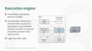 Process modelling tool, execution engine and worklist handler