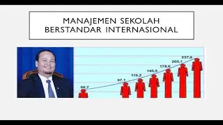 Manajemen Sekolah Modern