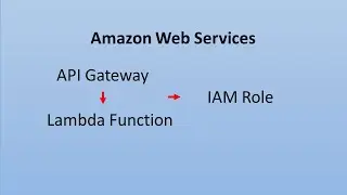 Invalid Permissions on Lambda function - API Gateway error  - How to solve
