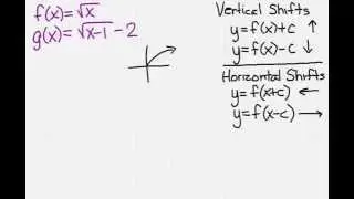 Graph functions based on standard function