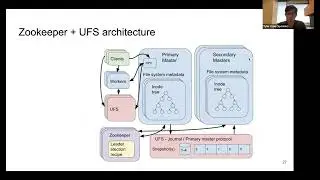 SFBigAnalytics_20220607: Zookeeper vs Raft: Stateful Distributed Coordination with High Availability