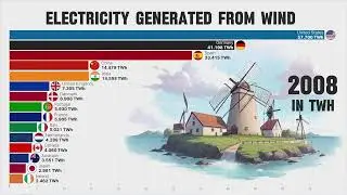 Leading Wind Power producing countries (1982 - 2023)