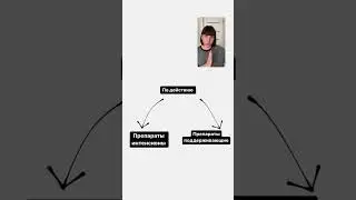 Особенности работы с профессиональной космецевтикой