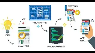 Projects | How to Develop an App, make it executable and Handling Projects in New Curriculum.