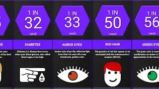 Comparing Genetic Features | Data Hub