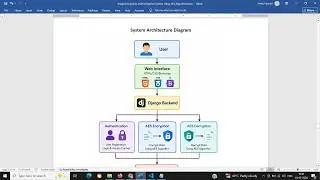 Synopsis - Image Encryption and Decryption System using Python Django