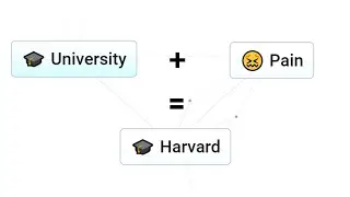 Getting to Harvard in Infinite Craft because it's impossible to get there IRL