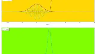 Simulation of Quantum Tunneling through the Step Potential Barrier