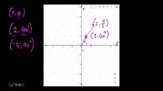 Polar Coordinate System and Polar Equations Part 1