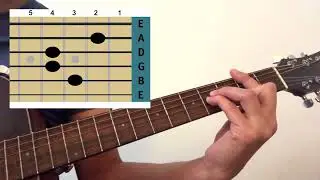 Как играть песню 