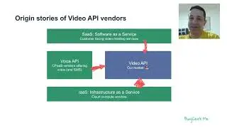 Video APIs' Origin stories