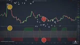 Best Indicator To Trade Market Cycles Schaff Trend Cycle Forex Trading Strategy