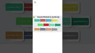 Console methods in JavaScript