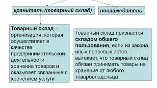 Гражданское право (часть2) 3 Курс
