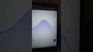 Оборот за неделю на Мегамаркет.