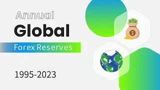 Global Forex Reserves 1995-2023 #finance #economy #forex