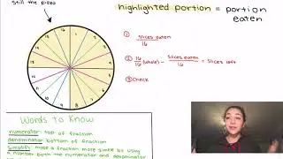 Adding and Subtracting Fractions (Same Denominator)