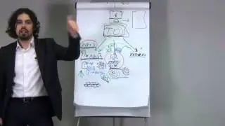 Технологии развития памяти