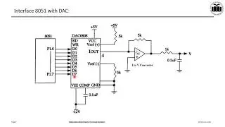 Interface DAC 0808 with microcontroller 8051