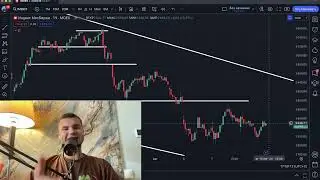 🟢 Рынок наконец НАШЕЛ свое ДНО! Или почти... Что будет с Российскими акциями и когда закупаться?