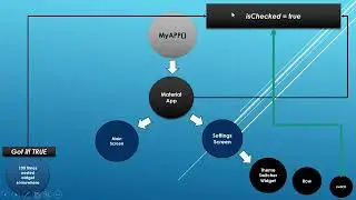 FunFacts - Part 6, Complete Flutter app development Tutorial (Using providers for Global State)