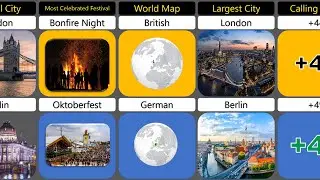 UK 🇬🇧 vs Germany 🇩🇪 Country Comparison 2023 #fachodata
