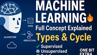 Introduction to MACHINE LEARNING |Types of Machine Learning |Steps of Machine Learning| #onebitextra