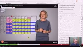 Конструктор интерактивного видео iSLCollective