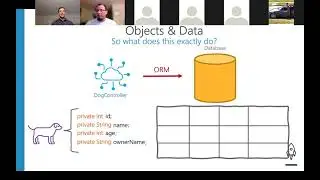 Lecture 15: Object Relational Mapping