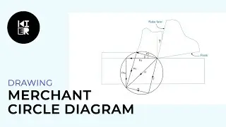 Drawing Merchant circle diagram | Knowledge is everyone's right