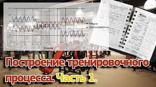 Основа построения тренировочного процесса. Объем и интенсивность тренинга.