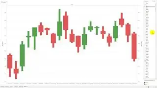 How to create CandleStick Chart with Tableau