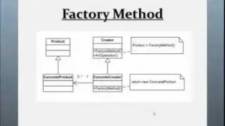 Шаблоны проектирования: Factory Method (Design Pattern)