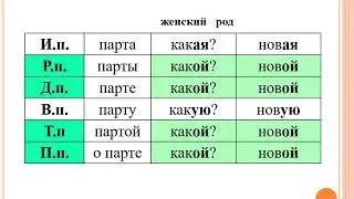 Правописание окончаний имен прилагательных