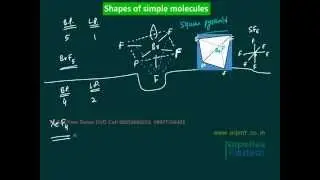 Chemical Bonding - AIPMT AIIMS video Solutions | chemistry