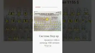 Схема 10*10*10. #обучение #бизнесонлайн #shortvideo #рекрутинг #сетевойбизнес