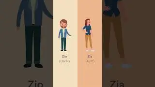 Learn 12 Italian Family Members - Italian Vocabulary with Pictures