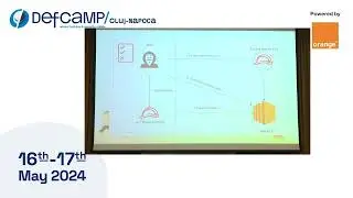 A Methodical Approach to Privilege Escalation in AWS at DefCamp Cluj-Napoca 2024