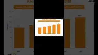 Why You Should Buy Amazon Stock