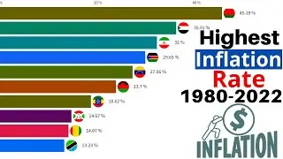 top 10 countries by inflation rate 1980 -  2022 || country with highest inflation rate 2022