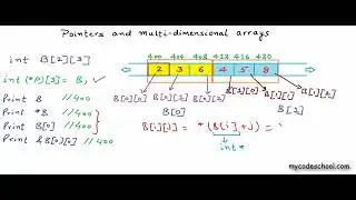 11 Pointers and multidimensional arrays   YouTube