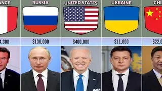 Salaries of the Presidents From Different Countries | Comparison